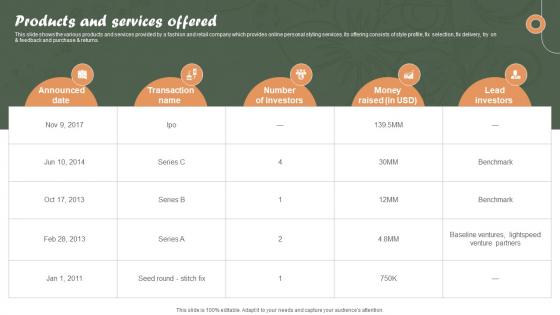 K162 Online Personalized Apparel Provider Investor Funding Elevator Pitch Deck Products And Services Offered