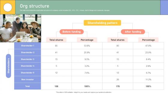 K165 Enterprise Software Application Investor Funding Elevator Pitch Deck Org Structure K165 Enterprise Software Application Investor Funding Elevator Pitch Deck Org Structure
