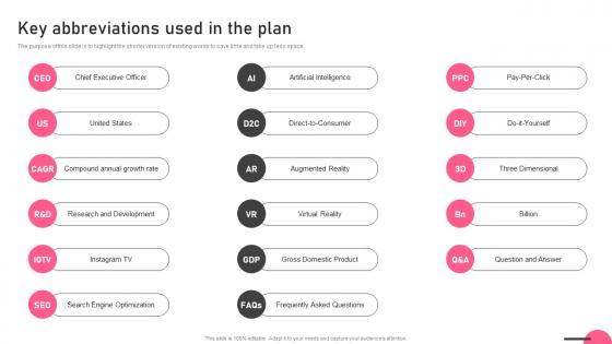 Key Abbreviations Used In The Plan Boutique Business Formats Pdf