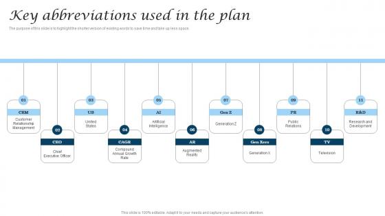Key Abbreviations Used In The Plan Cosmetic Industry Business Demonstration Pdf