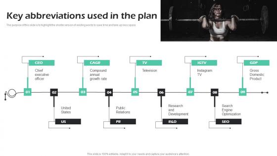 Key Abbreviations Used In The Plan Fitness Center Business Plan Pictures Pdf