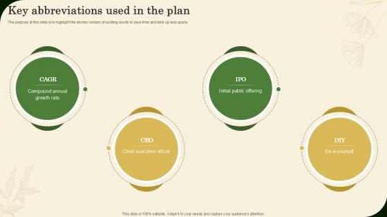 Key Abbreviations Used In The Plan Landscaping Business Plan Ppt Presentation BP SS V