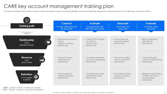 Key Account Management Plan Powerpoint Ppt Template Bundles
