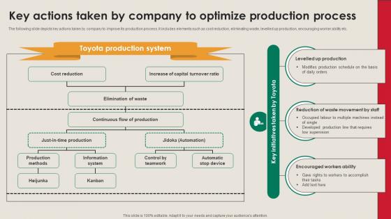 Key Actions Taken By Company To Optimize Manufacturing Strategy Driving Industry 4 0