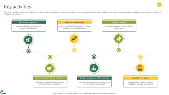 Key Activities Lodging And Breakfast Business Model BMC SS V