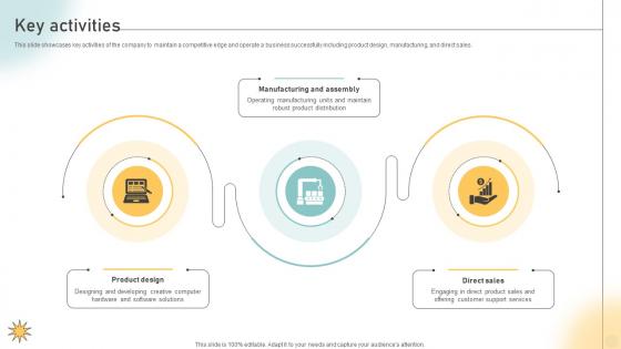 Key Activities Pc Manufacturing Company Business Model BMC SS V