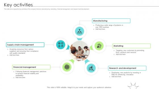 Key Activities Renewable Energy Solution Provider Business Model BMC SS V