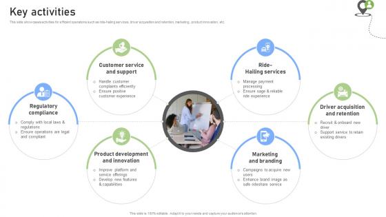 Key Activities Rideshare Platform Business Model BMC SS V