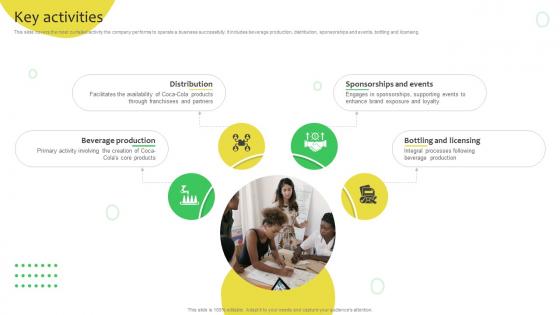 Key Activities Soft Drinks Company Business Model BMC SS V Key Activities Soft Drinks Company Business Model BMC SS V