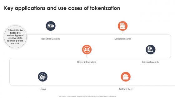 Key Applications And Use Cases Of Tokenization Securing Your Data Ppt Powerpoint