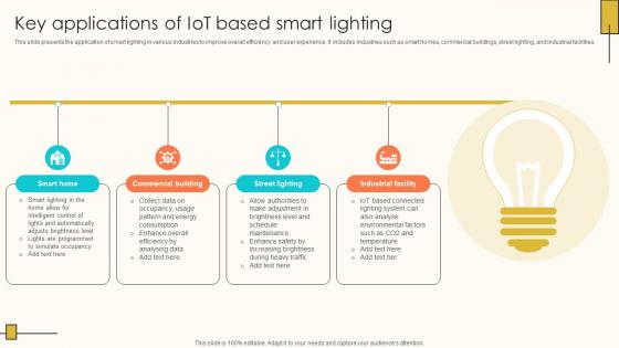 Key Applications Of IoT Based Smart Lighting Internet Of Things Solutions To Enhance Energy IoT SS V Key Applications Of IoT Based Smart Lighting Internet Of Things Solutions To Enhance Energy IoT SS V