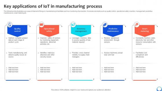 Key Applications Of IoT In Manufacturing Process Automating Production Process Strategy SS V Key Applications Of IoT In Manufacturing Process Automating Production Process Strategy SS V