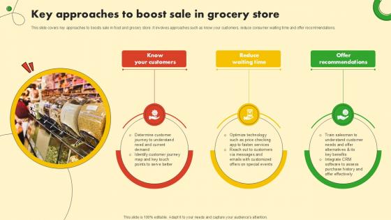 Key Approaches To Boost Sale In Food And Grocery Retail Ppt Presentation Key Approaches To Boost Sale In Food And Grocery Retail Ppt Presentation