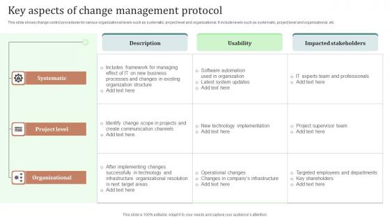 Key Aspects Of Change Management Protocol Ppt Summary Template Pdf Key Aspects Of Change Management Protocol Ppt Summary Template Pdf