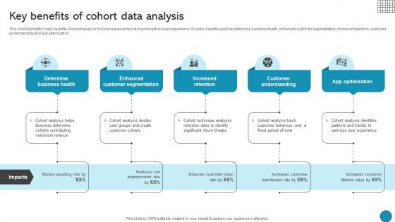 Key Benefits Of Cohort Data Analysis Driving Business Success Integrating Product
