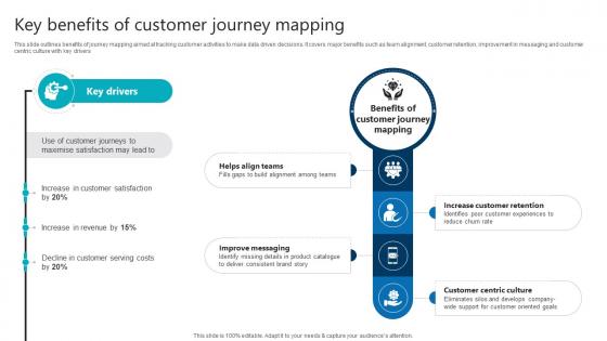 Key Benefits Of Customer Journey Mapping Product Analytics Implementation Data Analytics V