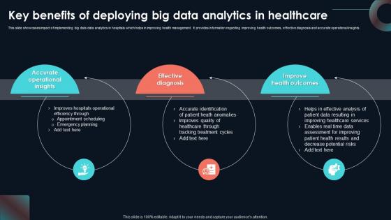 Key Benefits Of Deploying Big Data Analytics Developing Strategic Insights Using Big Data Analytics SS V