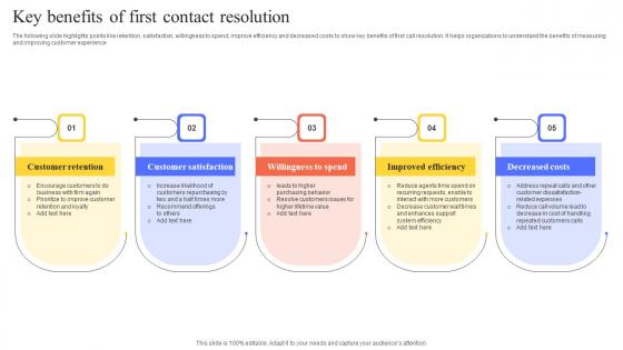 Key Benefits Of First Contact Resolution Inspiration Pdf Key Benefits Of First Contact Resolution Inspiration Pdf