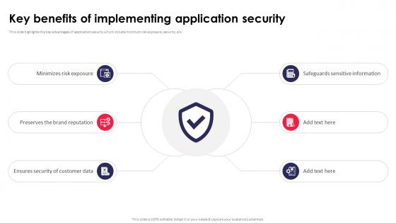 Key Benefits Of Implementing Application Security Testing Ppt Powerpoint Icons
