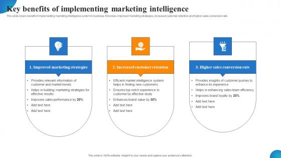 Key Benefits Of Implementing Marketing Intelligence MDSS For Enhanced Mockup Pdf