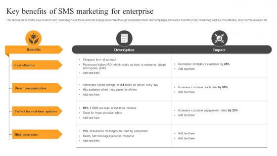 Key Benefits Of SMS Marketing Text Message Advertising Solutions Enhancing Designs Pdf Key Benefits Of SMS Marketing Text Message Advertising Solutions Enhancing Designs Pdf