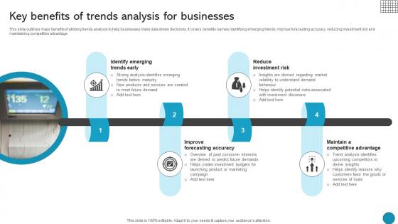 Key Benefits Of Trends Analysis For Businesses Driving Business Success Integrating Product