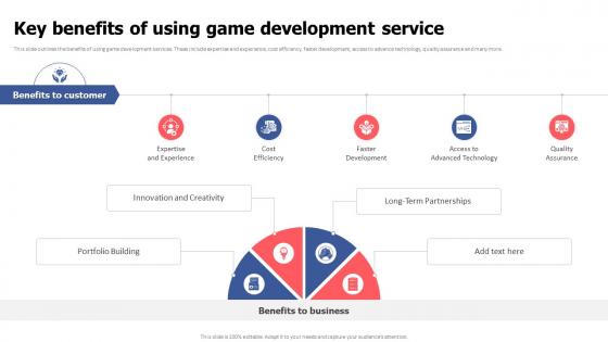 Key Benefits Of Using Game Development Service Video Game Financing Pitch Deck