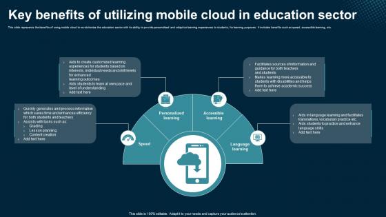 Key Benefits Of Utilizing Mobile Cloud In Application Areas Of Mobile Cloud Computing