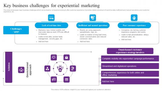 Key Business Challenges Centric Marketing To Enhance Brand Connections Topics Pdf Key Business Challenges Centric Marketing To Enhance Brand Connections Topics Pdf