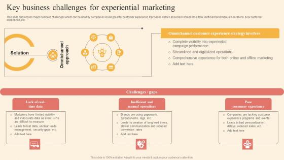 Key Business Challenges Driving Business Success By Hosting Experiential Clipart Pdf