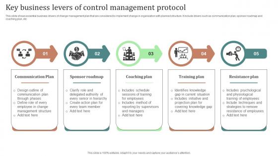 Key Business Levers Of Control Management Protocol Ppt Icon Themes Pdf Key Business Levers Of Control Management Protocol Ppt Icon Themes Pdf