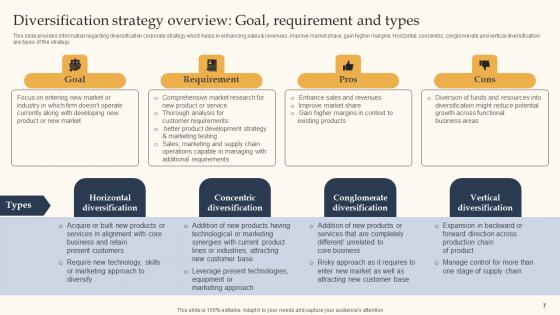 Key Business Tactics For Organizational Success Ppt Powerpoint Presentation Complete Deck With Slides