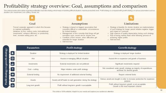 Key Business Tactics For Organizational Success Ppt Powerpoint Presentation Complete Deck With Slides
