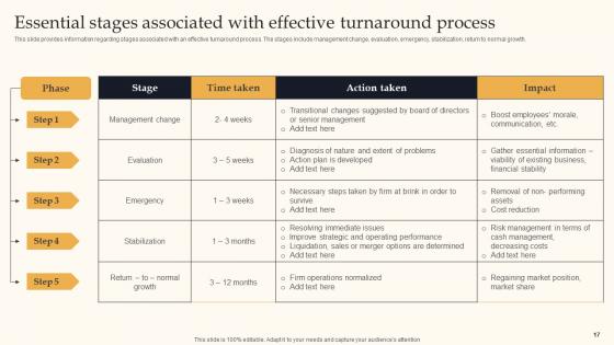 Key Business Tactics For Organizational Success Ppt Powerpoint Presentation Complete Deck With Slides