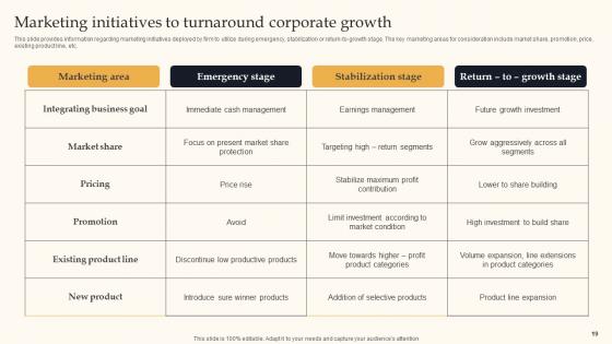 Key Business Tactics For Organizational Success Ppt Powerpoint Presentation Complete Deck With Slides