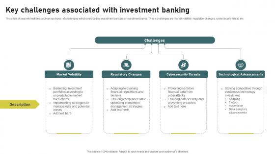 Key Challenges Associated With Investment Banking Simplified Functions Fin SS V