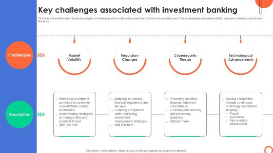 Key Challenges Associated With Investment Understanding Investment Banking Framework Fin SS V