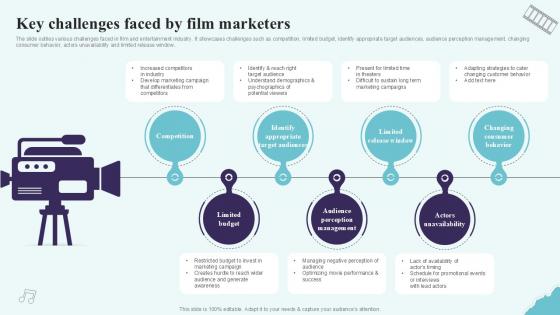 Key Challenges Faced By Film Marketers Strategic Plan To Increase Film Ppt Sample Strategy SS V