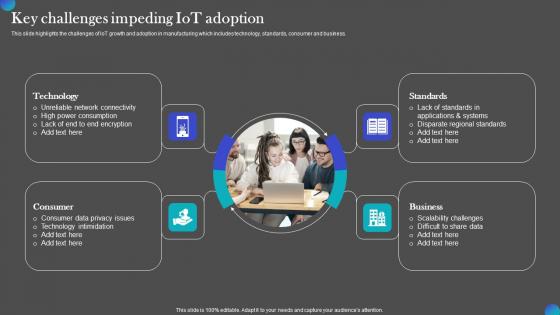 Key Challenges Impeding IOT Adoption IOT Adoption Manufacturing Guidelines PDF