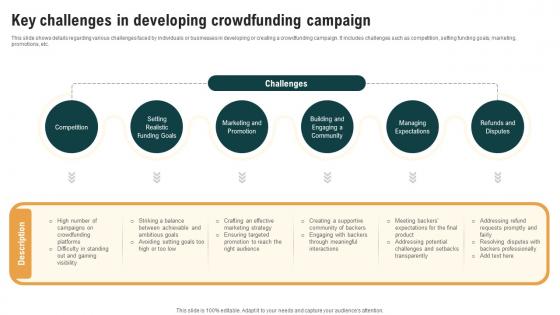 Key Challenges In Developing Crowdfunding Real Estate Crowdfunding To Unlock Fin SS V