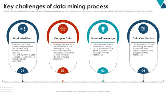 Key Challenges Of Data Mining Process Using Data Mining Tools To Optimize Processes AI SS V Key Challenges Of Data Mining Process Using Data Mining Tools To Optimize Processes AI SS V