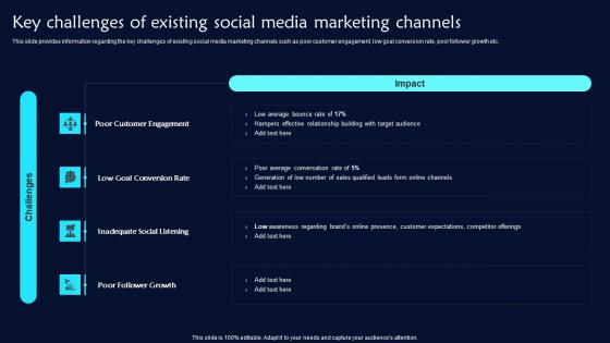Key Challenges Of Existing Social Media Twitter Promotional Techniques Topics Pdf Key Challenges Of Existing Social Media Twitter Promotional Techniques Topics Pdf