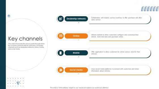 Key Channels Car Manufacturing Company Business Model BMC SS V