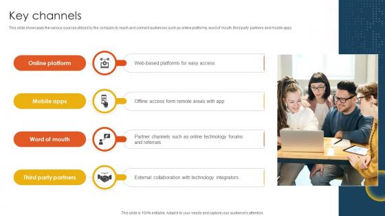 Key Channels Cloud Storage And Collaboration Service Business Model BMC SS V Key Channels Cloud Storage And Collaboration Service Business Model BMC SS V