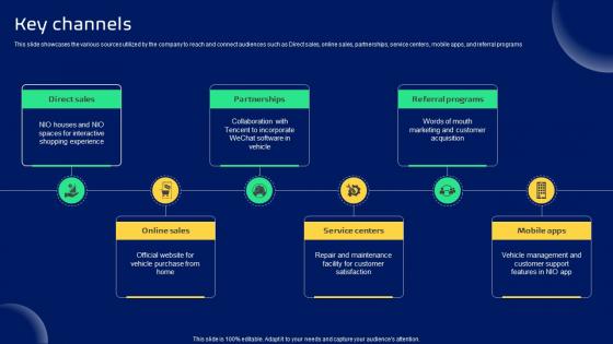 Key Channels Smart Transportation Solutions Provider Business Model BMC SS V