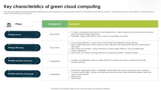 Key Characteristics Of Green Cloud Computing Eco Friendly Computing IT