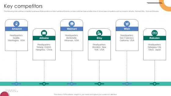 Key Competitors C2C Ecommerce Platform Company Profile CP SS V Key Competitors C2C Ecommerce Platform Company Profile CP SS V