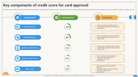Key Components Of Credit Score For Card Approval Swipe Smartly A Practical Guide Fin SS V