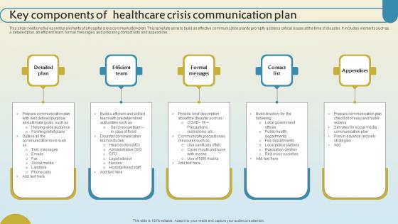 Key Components Of Healthcare Crisis Communication Plan Pictures Pdf Key Components Of Healthcare Crisis Communication Plan Pictures Pdf