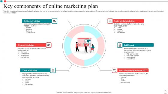 Key Components Of Online Marketing Plan Download Pdf Key Components Of Online Marketing Plan Download Pdf
